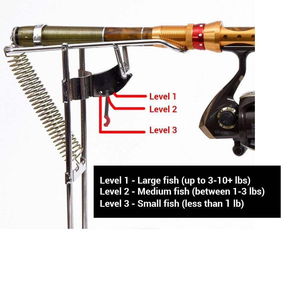 automatic fish reel Automatic Spring Fishing Rod Holder – houzofgear